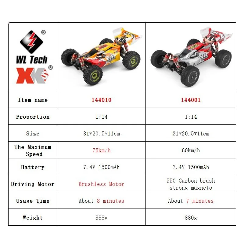 WLtoys 144001 144010 4WD RC سي - مراجعة Rc Hobby World وسعره