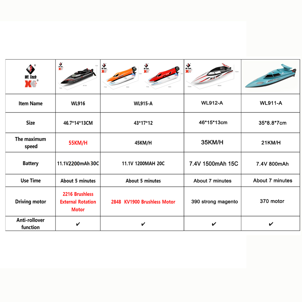 قارب تحكم عن بعد WLtoys WL916  - مراجعة Rc Hobby Grade Boat وسعره